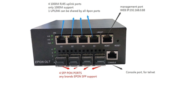 MINI 4 HiOSO EPON OLT Black Metal DC12V 5A 1000M Uplink OLT For FTTH Solutions