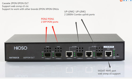 2 1000M Combo Uplink Ports WEB SNMP FTTH OLT EPON SFP Module 2PON